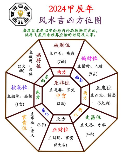 龍年方位|2024年龍年布局｜蘇民峰教家居風水布局 趨旺財運桃 